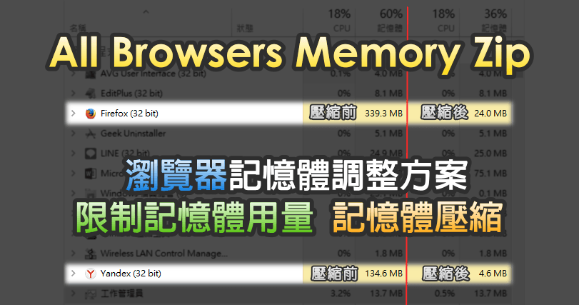 Chrome記憶體壓縮