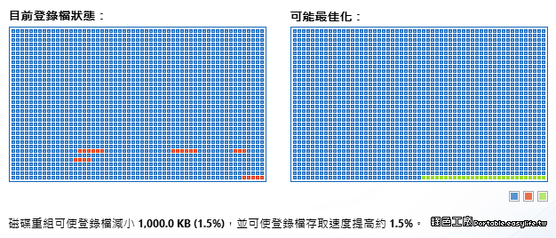 Auslogics Registry Defrag 15.0.1.0 登錄檔重組加快開機速度