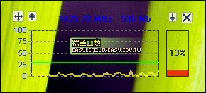 CPU - 效能監控