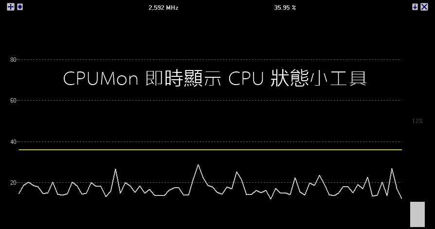 CPUMon 2.1 桌面即時顯示 CPU 使用狀態工具