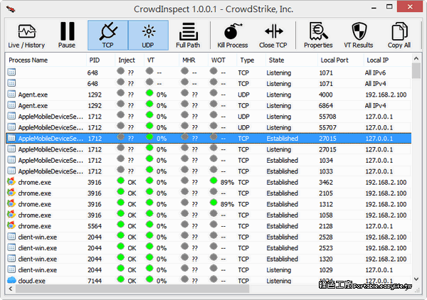 CrowdInspect 1.0.0.1 網路連線安全檢測，四大指標協助把關