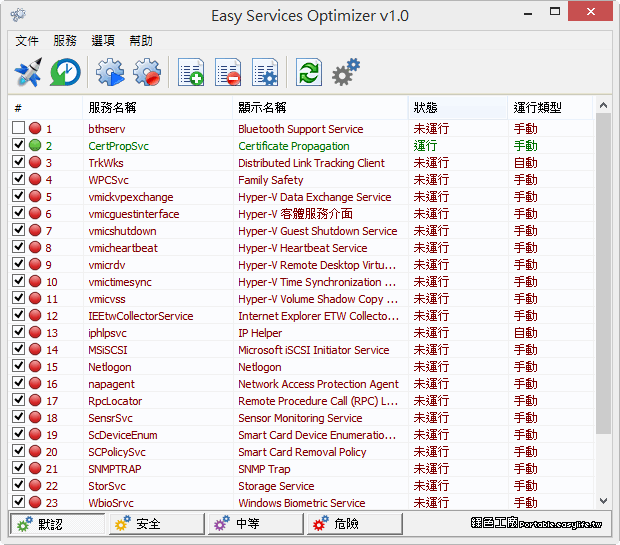 Easy service optimizer 1.2 系統服務輕鬆優化管理，減少不必要的效能浪費