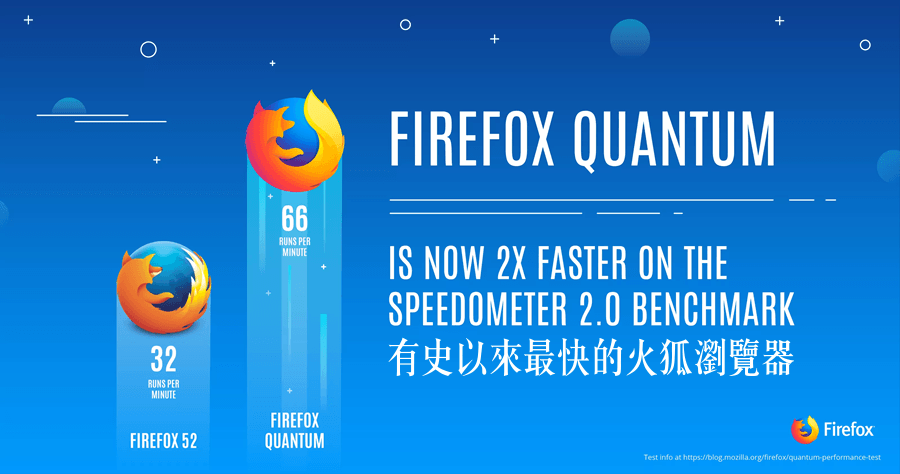 Firefox Portable 119.0.1 繁體中文免安裝版，有史以來最快的火狐瀏覽器