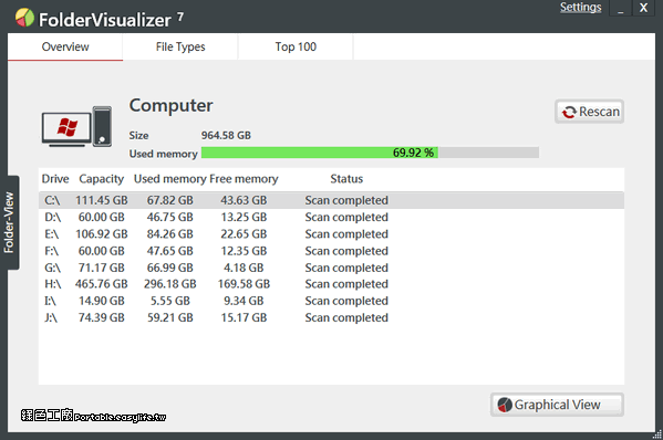 FolderVisualizer 7.2 資料夾空間大小總整理，抓出佔據空間的兇手