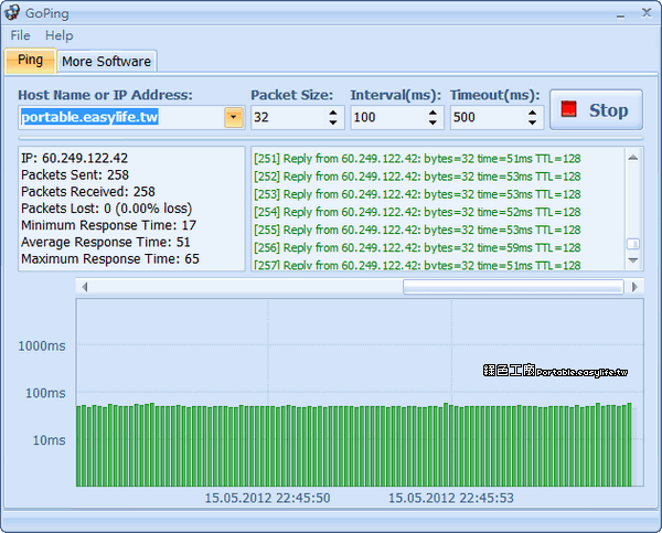 mysql日期格式化