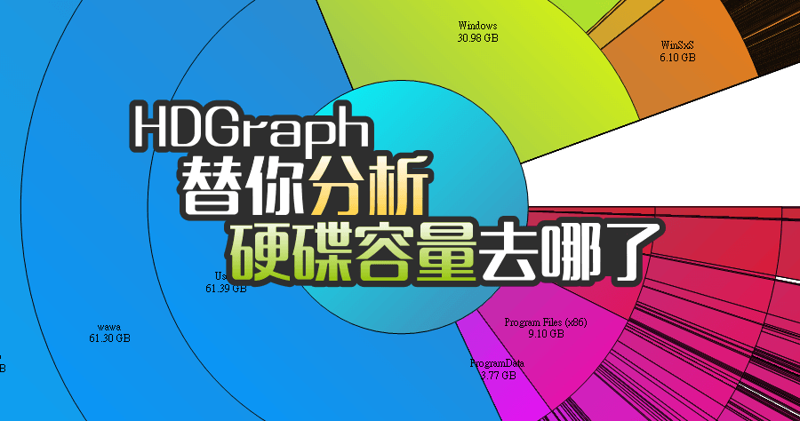 disk usage pie chart