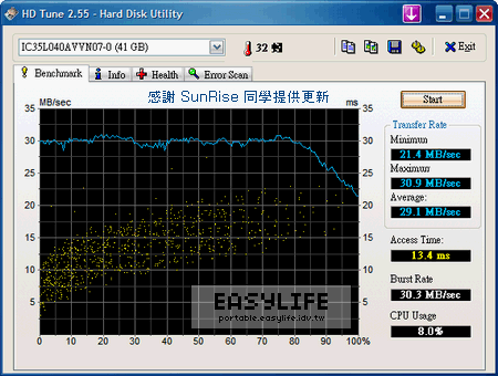 HD Tune Pro 5.60 硬碟效能檢測專用工具