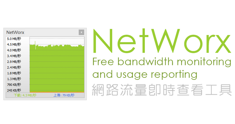 NetWorx 6.2.5 即時監看網路流量