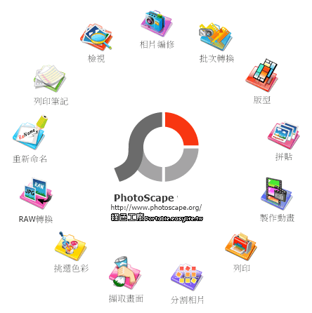 PhotoScape 3.7 圖片拼貼絕佳工具