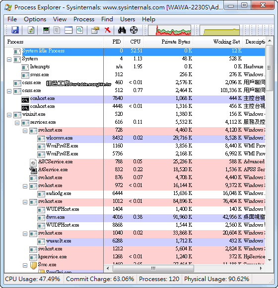 Process Explorer 15.12 - 系統程序即時檢視