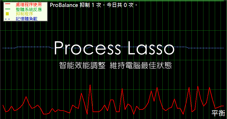 Process Lasso 9.8.7.18 智能效能調整，維持電腦最佳狀態