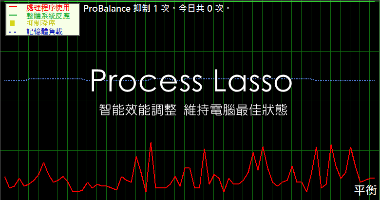 Process Lasso 15.0.4 智能效能調整，維持電腦最佳狀態
