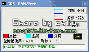 Ram2Free