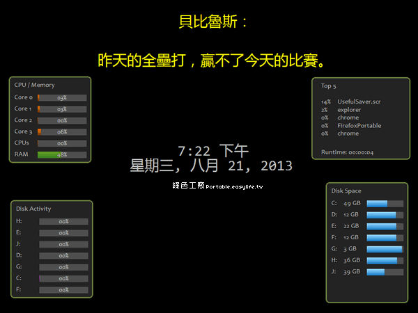 UsefulSaver 1.0.1 - 可監控系統資源的螢幕保護程式，附加名人語錄