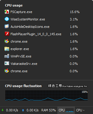 Wise System Monitor 1.5.2 系統效能監控工具，整合系統硬體資訊