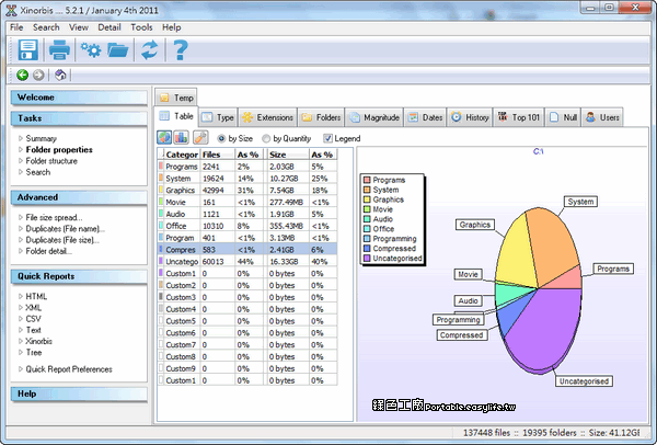 Xinorbis 5.2 - 專業級的硬碟使用率分析軟體