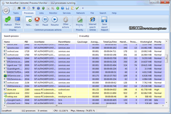 remote task manager powershell