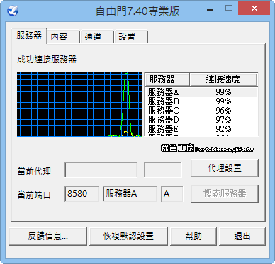Freegate Pro 7.66 自由門伴你突破網管的限制