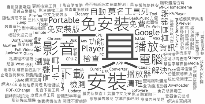 2015.06.03 綠色工廠軟體更新清單