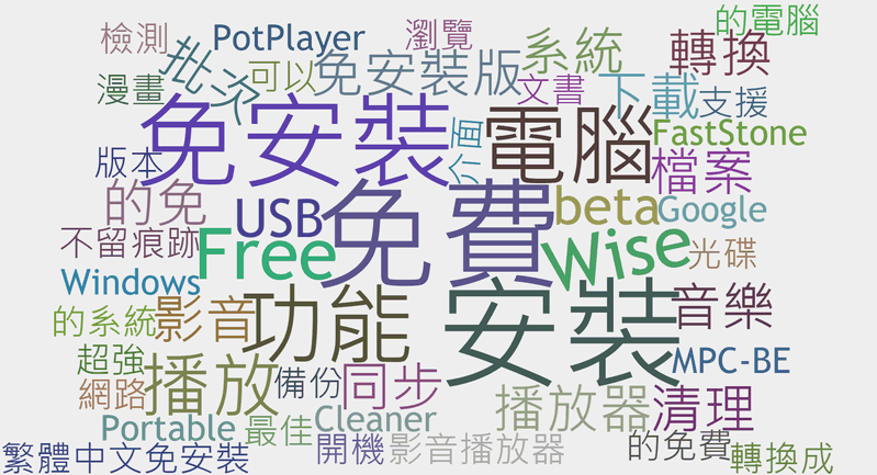 2015.08.09 綠色工廠軟體更新清單