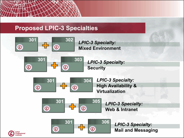 LPIC 3考試範圍，到底該如何準備呢？