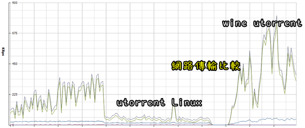 utorrent Linux