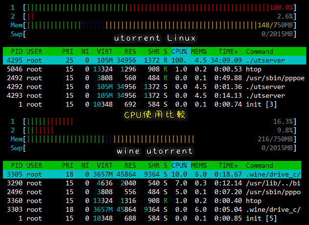 utorrent Linux