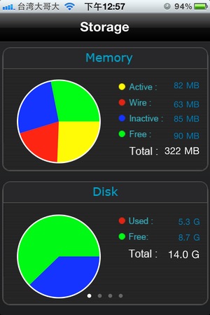 System Info Pro。了解iPhone的系統資源與使用率