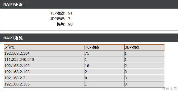 D-Link DIR-605L雲路由。無線頻寬路由器