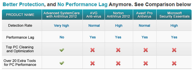 Advanced SystemCare with Antivirus 2013