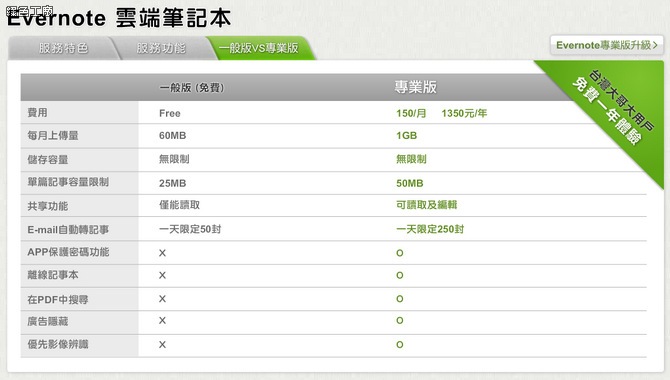 台灣大哥大用戶免費取得EVERNOTE專業版一年份