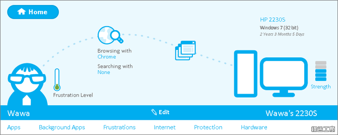 Soluto。優化開機啟動速度，找出慢吞吞的罪魁禍首！