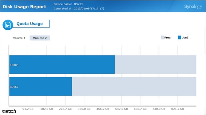 Synology 使用量報表新功能，空間使用率徹底清查！