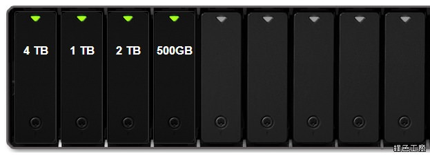 Synology Hybrid RAID 有什麼不一樣？可以更有效的運用空間，線上RAID容量試算馬上算給你看！