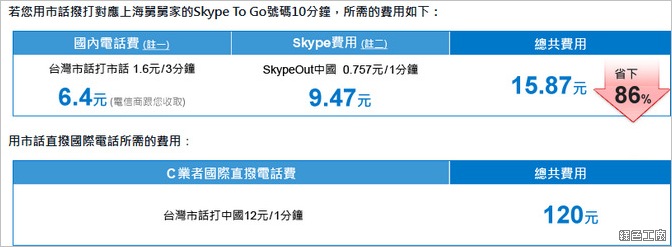Skype To Go