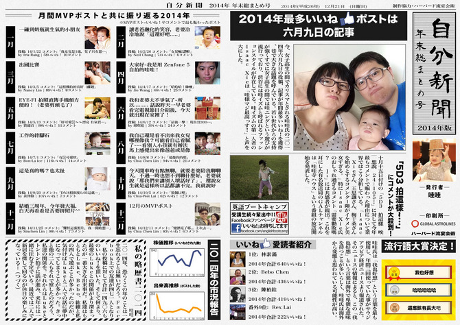 【自分新聞】大家趕快來回顧今年度的生活大事吧！