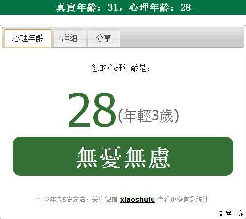 測試你的心理年齡，你的心老了？還是更年輕呢？