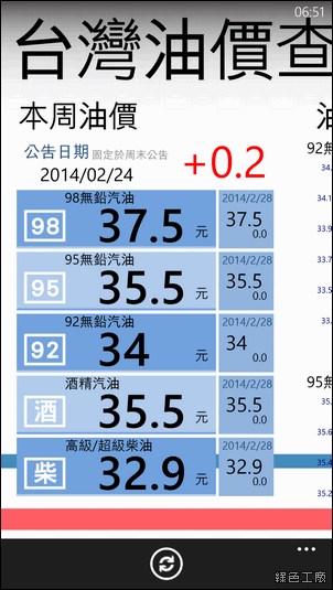 【Windows Phone】台灣油價查詢，開車的人一定要關心的事情