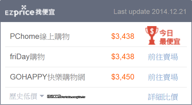 EZprice 找便宜 懶人比價神器，線上購物千萬不要買貴啦！
