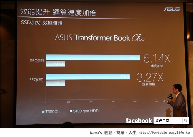 ASUS Transformer Book T100 Chi、T300 Chi、ZenBook UX305、ZenBook Pro UX501