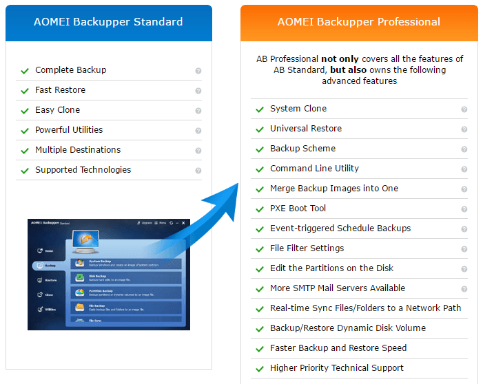 instal the last version for iphoneAOMEI Backupper Professional 7.3.1