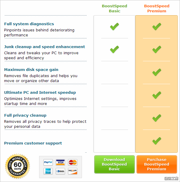 Auslogics BoostSpeed 7 Premium 序號 License