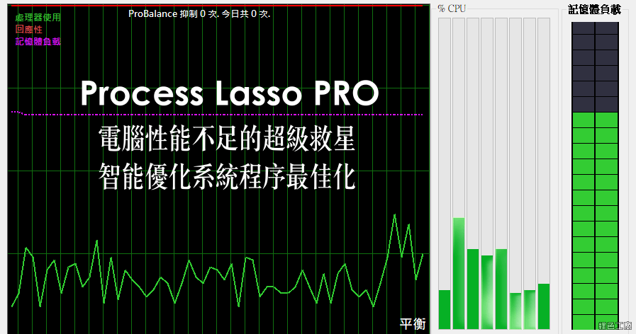 【限時免費】Process Lasso PRO 電腦性能不足的超級救星，智能優化系統程序最佳化