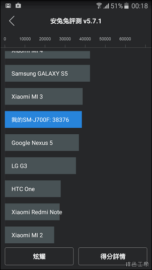Samsung Galaxy J7 開箱評測