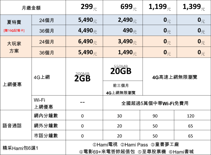 華碩 ZenPad 追劇神器