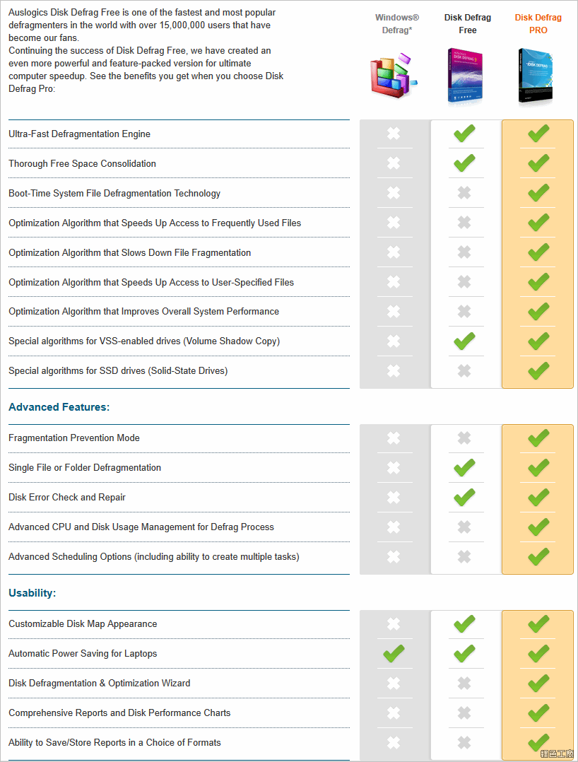 Auslogics Disk Defrag Pro 專業版 License