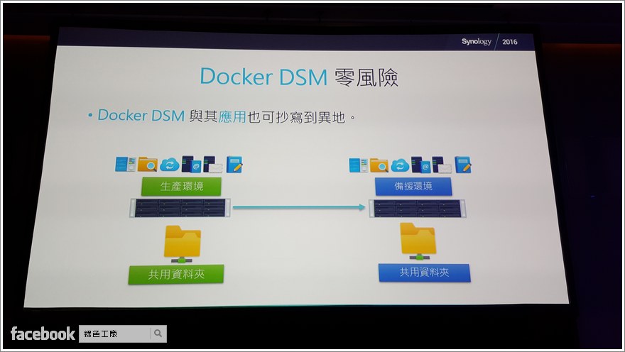 Synology DSM 6.0