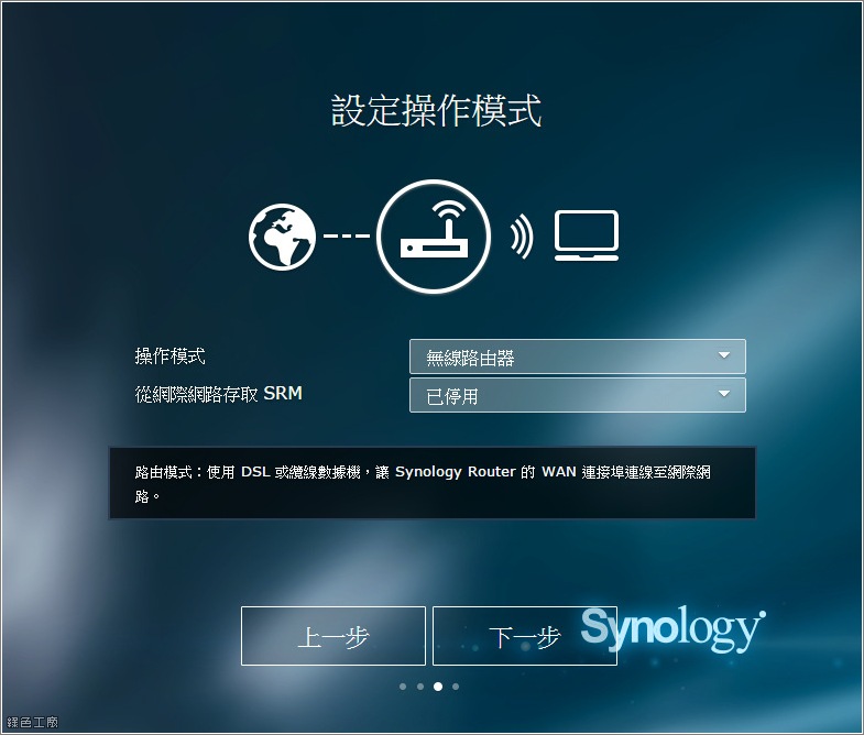 Synology RT1900ac 無線分享路由器