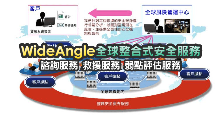WideAngle 全球整合式安全服務，有資訊安全需求可以參考看看唷！