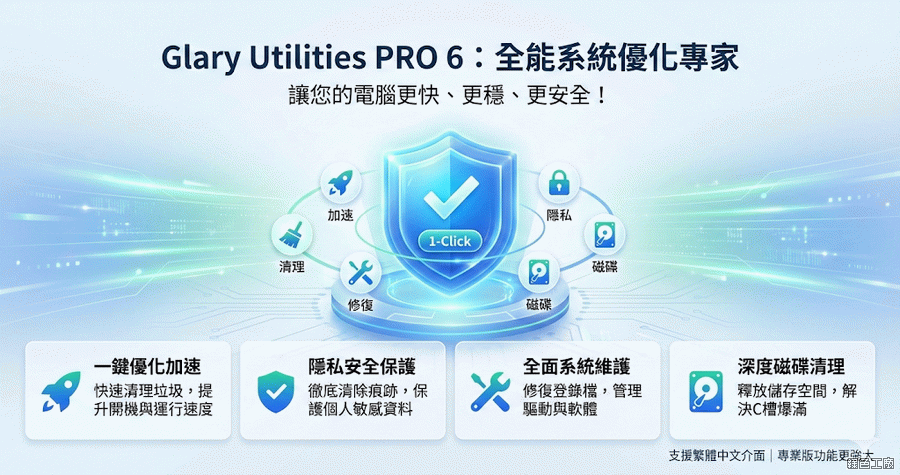 限時免費 Glary Utilities Pro 6.35 一鍵優化始祖級系統工具，讓你系統好棒棒！